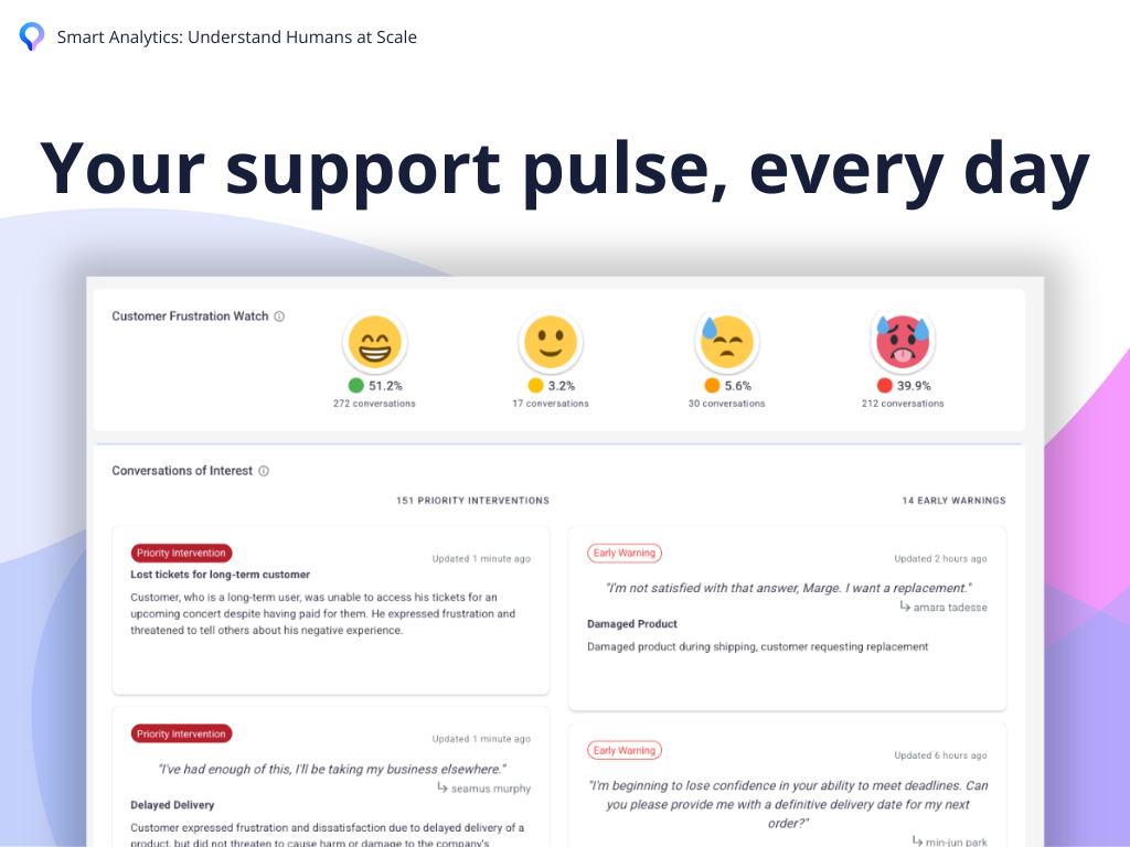 Support Pulse dashboard with sentiment KPIs and cards for Priority Interventions and Early Warnings from recent chats.