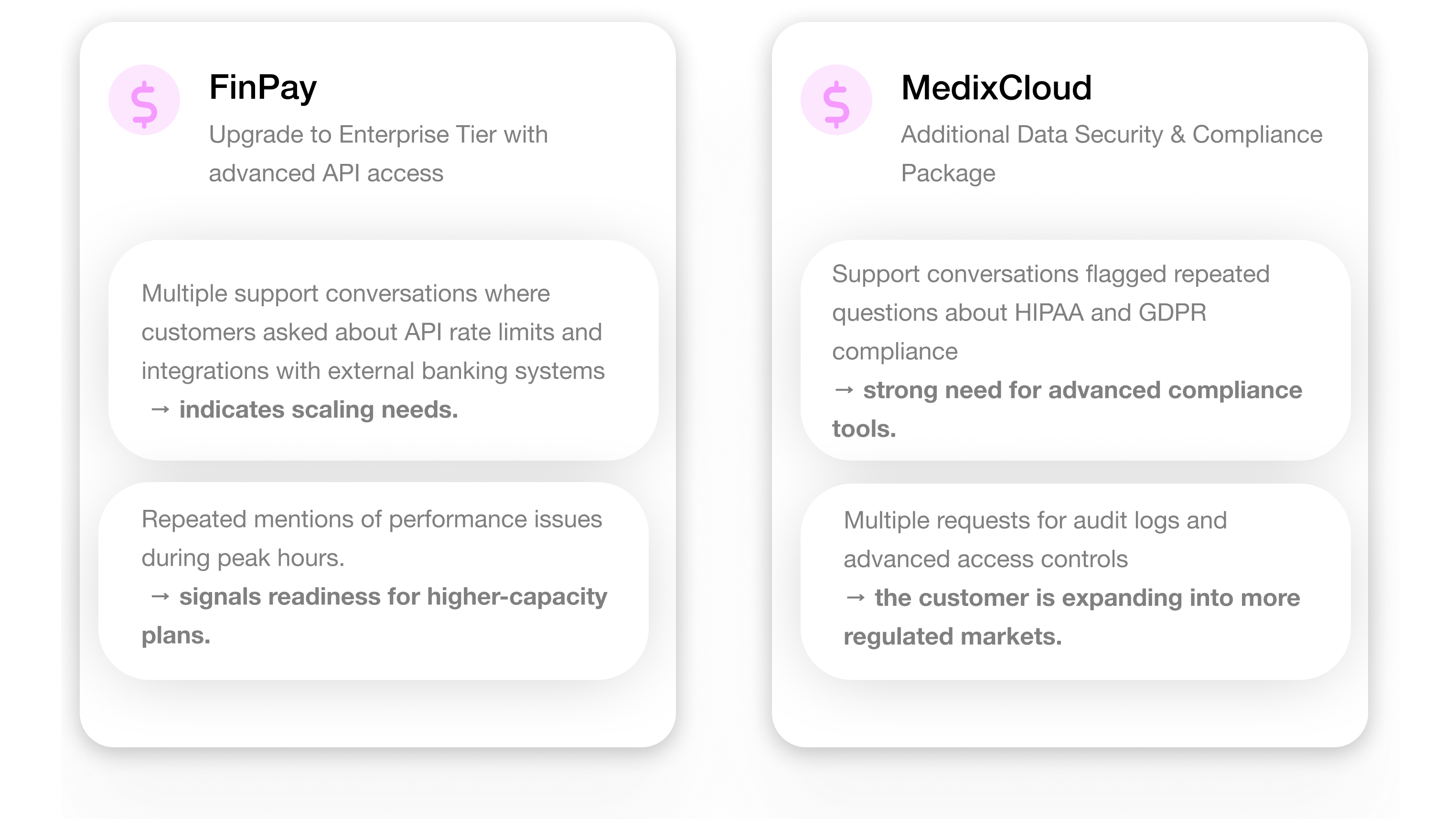 Screenshot of the Isara Recommendations panel highlighting actionable suggestions based on analyzed support conversations.