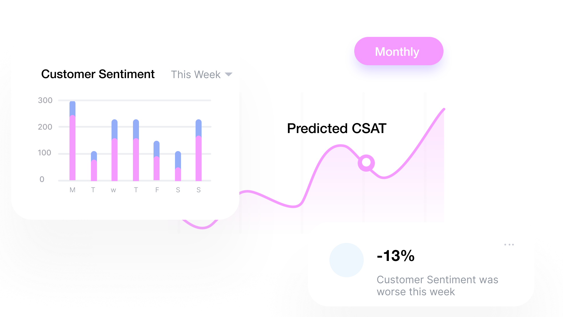 Screenshot of the Isara Insights Dashboard displaying interactive charts and analytics for exploring historical customer support data.